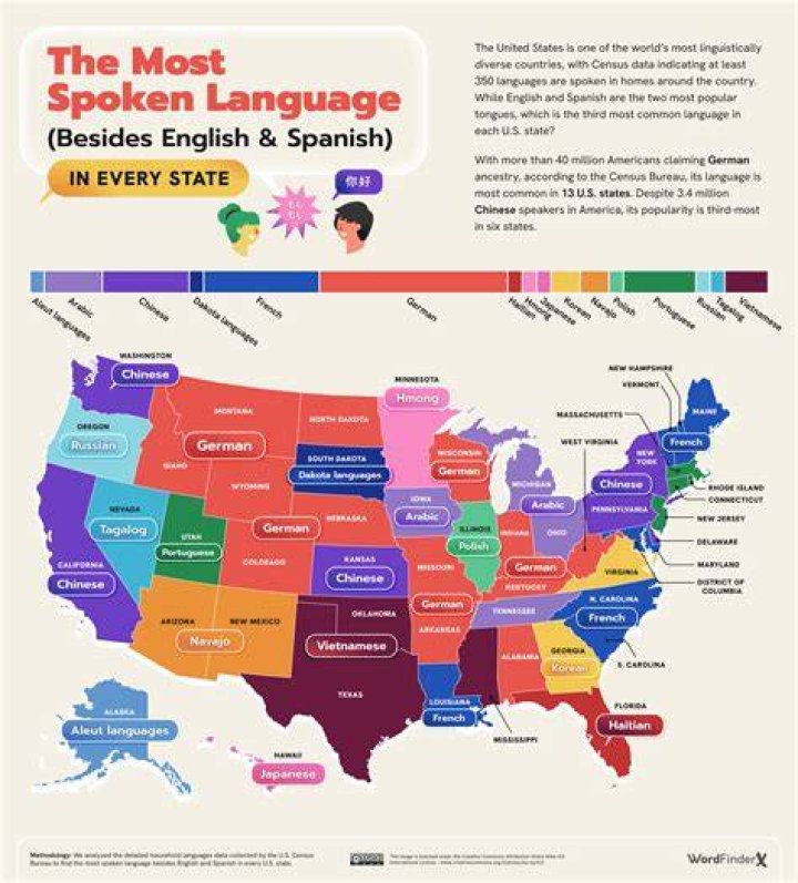 What languages does Gretzky speak?