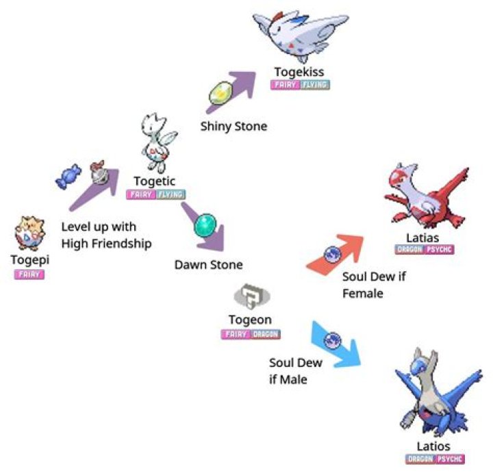 What level does togepi evolve at?