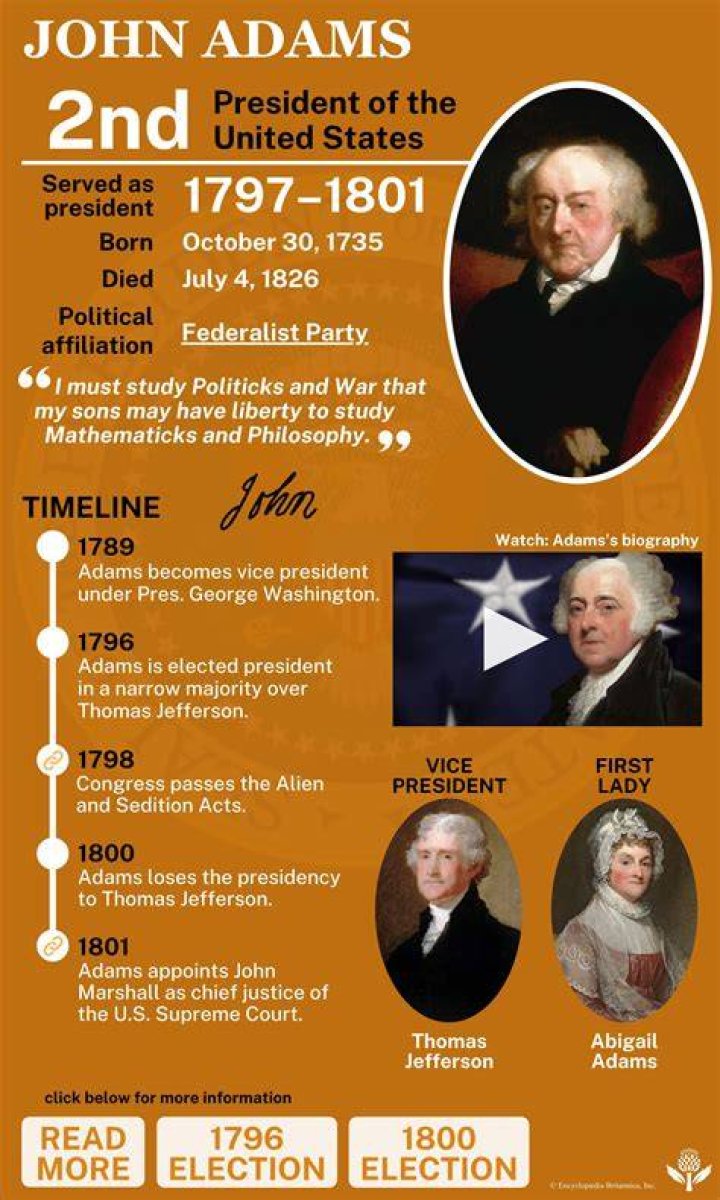 What made the Convention of 1800 important to the end of Adams presidency?