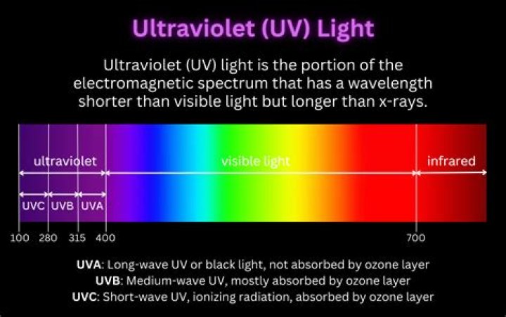 What materials can block UV rays?