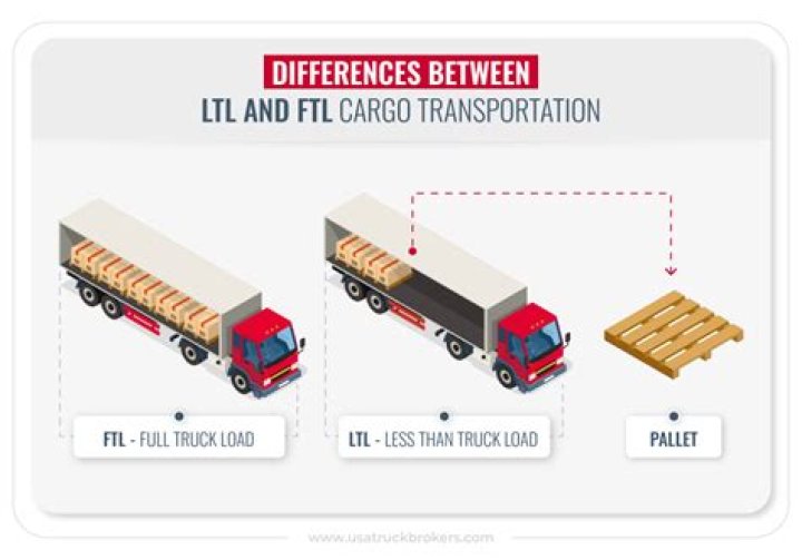 What means LTL freight?