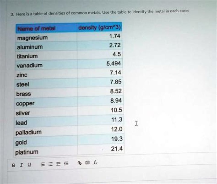 What metal is most dense?