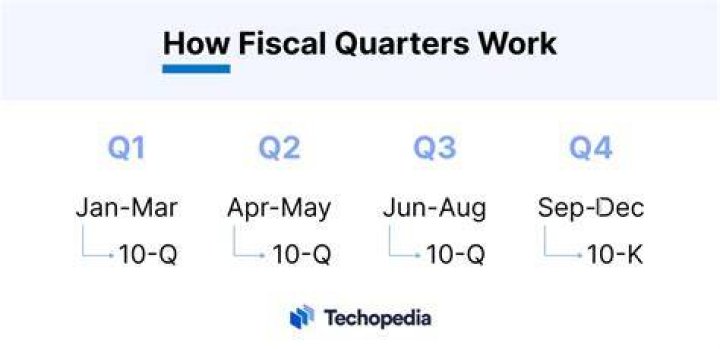 What months are fiscal quarters?