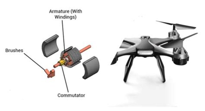 What motor is used in drone?