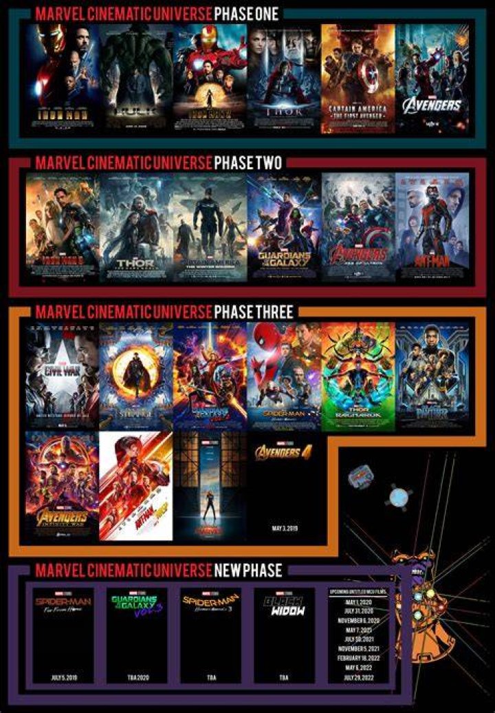 What movies are in MCU Phase 3?