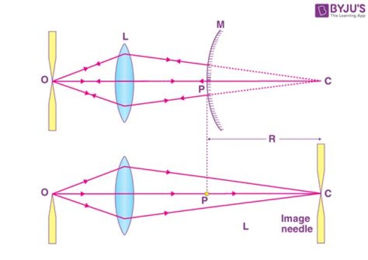 What opens between the lens and the film in order to create a photograph?