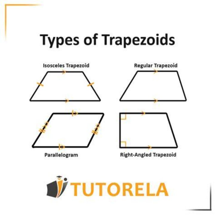 What other shapes can a trapezoid be?