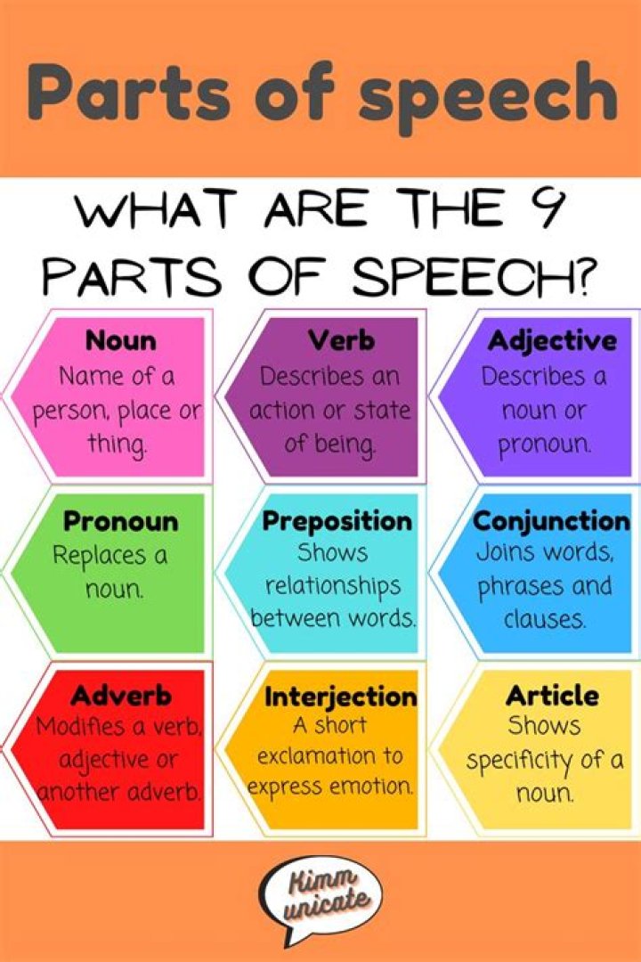 What part of speech is expository?