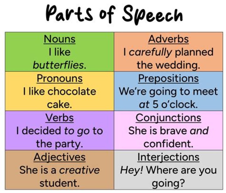 What part of speech is fashionable?
