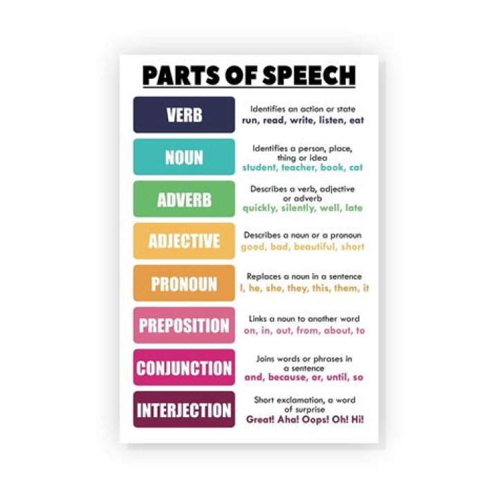 What part of speech is gnarled?