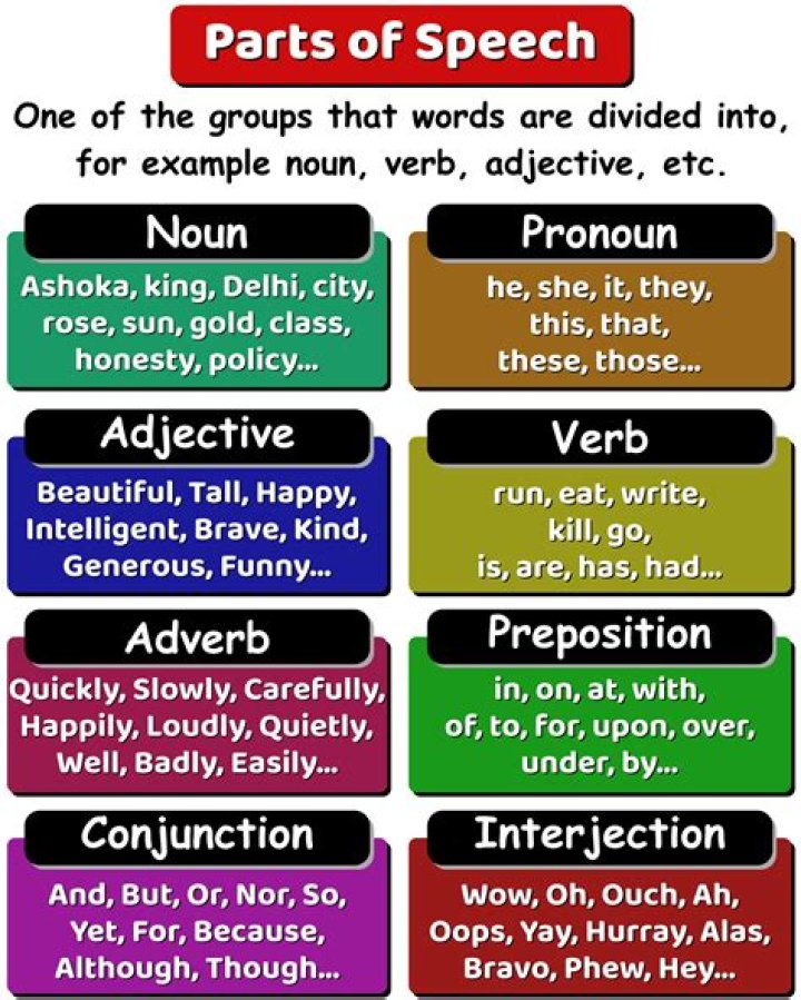 What part of speech is reclusive?