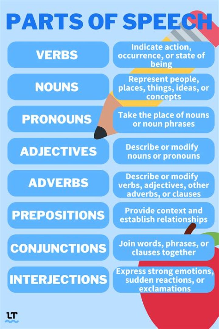 What part of speech is resourceful?