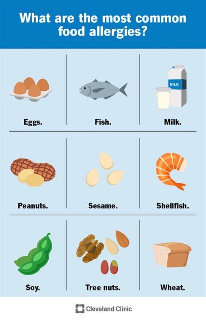 What percentage of adults suffers from food allergies quizlet?