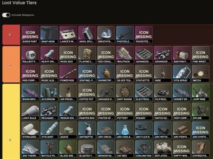 What percentage of war loot do you get if you lose?