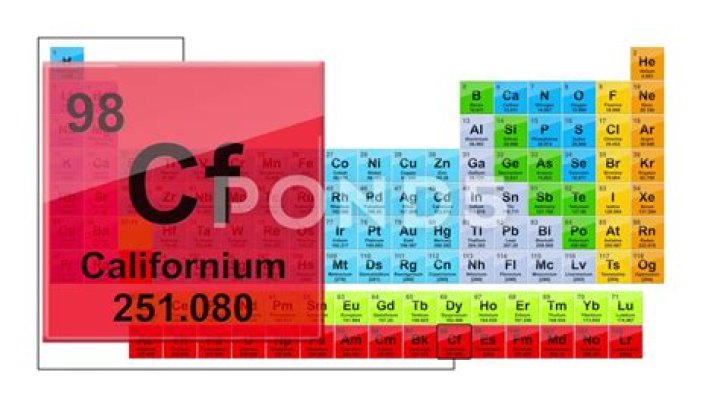 What period is californium in the periodic table?