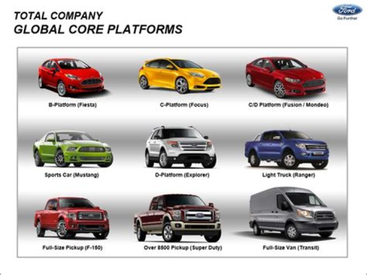 What platform is the Ford Flex built on?