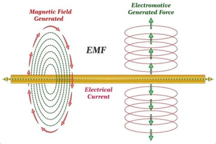 What produces an EMF?