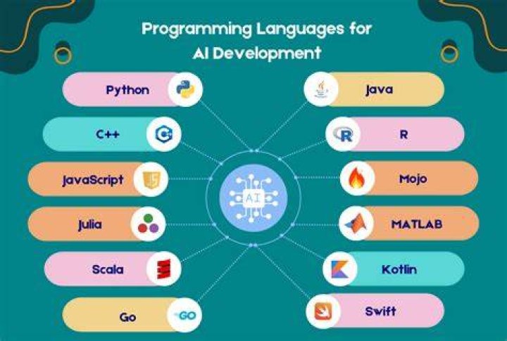 What programming language is used for data analytics?
