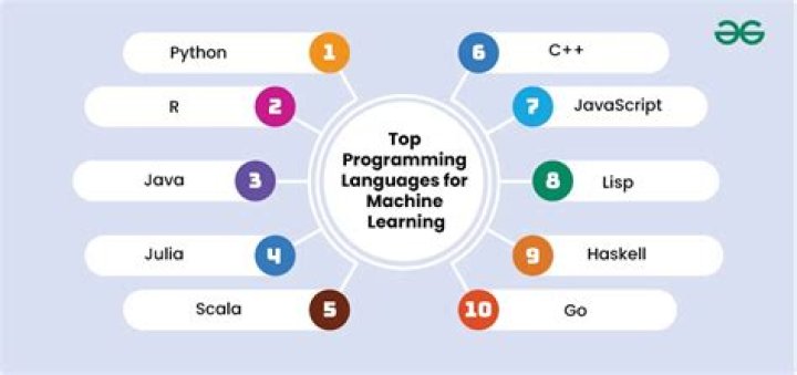What programming language is used for machine learning?