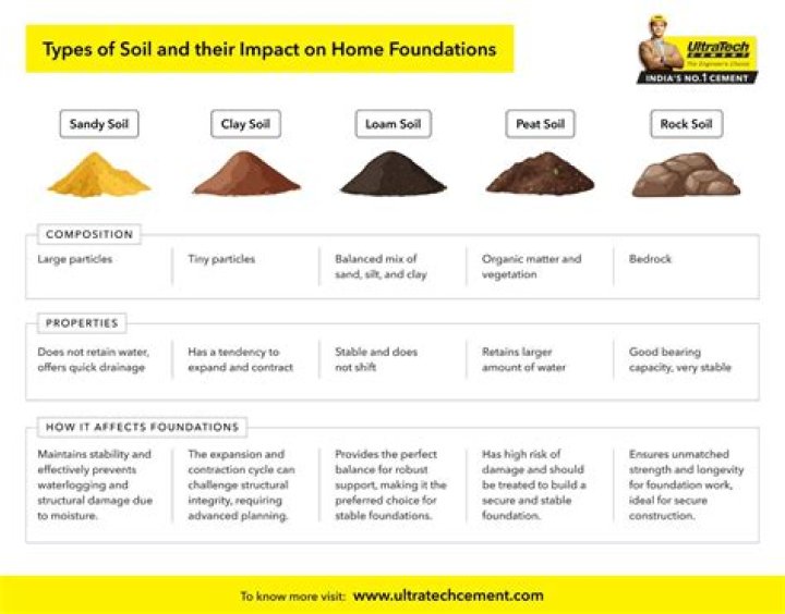 What properties of soil can be easily seen?