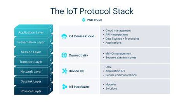 What protocol stack is used by the Internet?