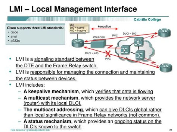 What purpose does the Local Management Interface LMI serve in a Frame Relay network?