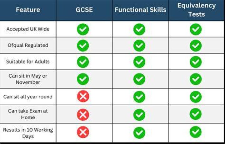 What qualifications do I need to be a software tester?