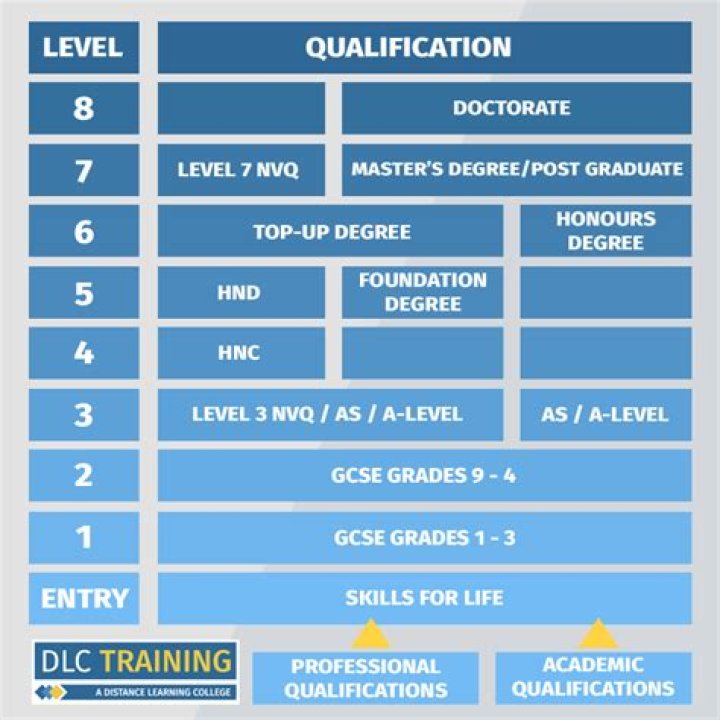 What qualifications or characteristics do you think a president should have?