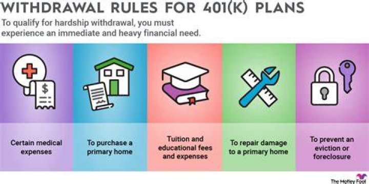 What qualifies for a 401k hardship withdrawal?