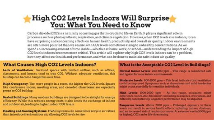What reaction produces co2? | ContextResponse.com