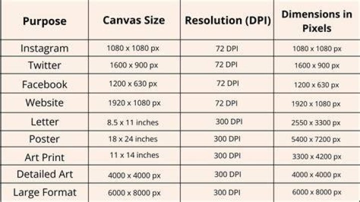 What resolution should I draw in?