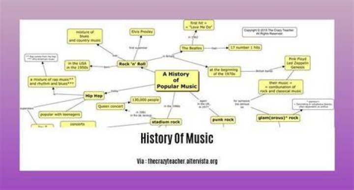 What role has music played historically in revolutions?