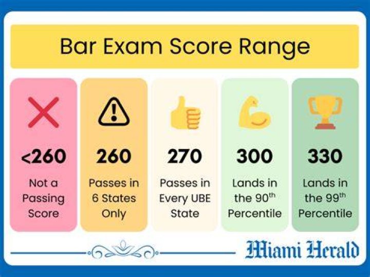 What score do you need to pass Mensa?