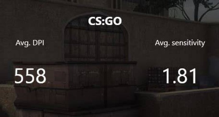 What sensitivity do pro CS Go players use?