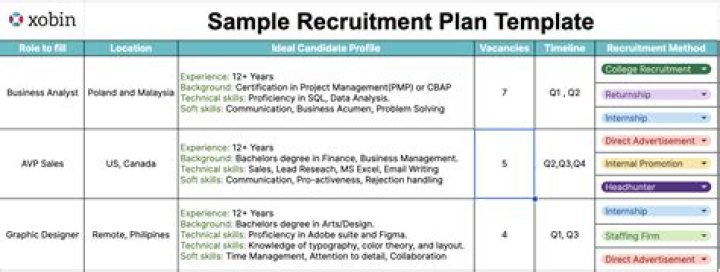 What should I do after recruitment?