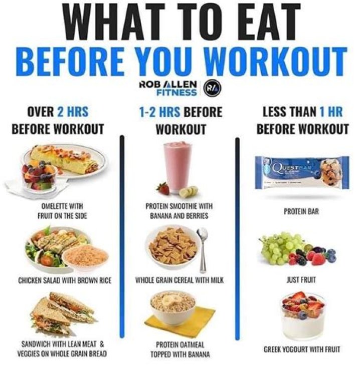 What should I eat after gym to lose weight?
