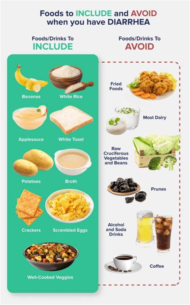 What should I eat to lose 2lb a week?