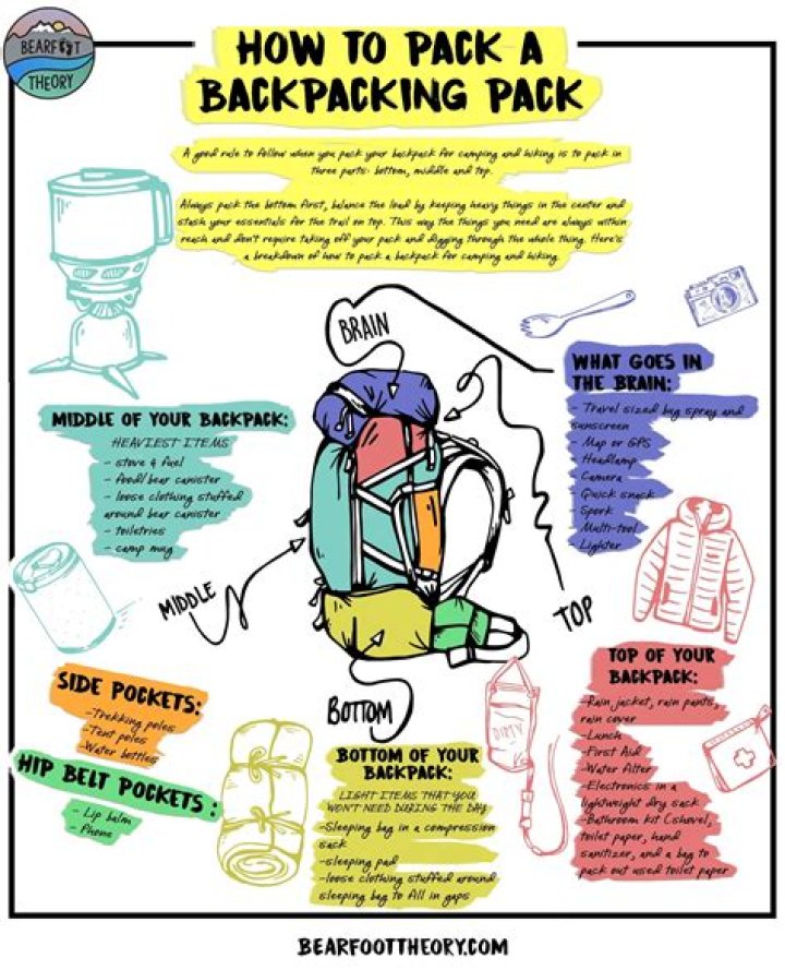 What should I pack in my gym bag?