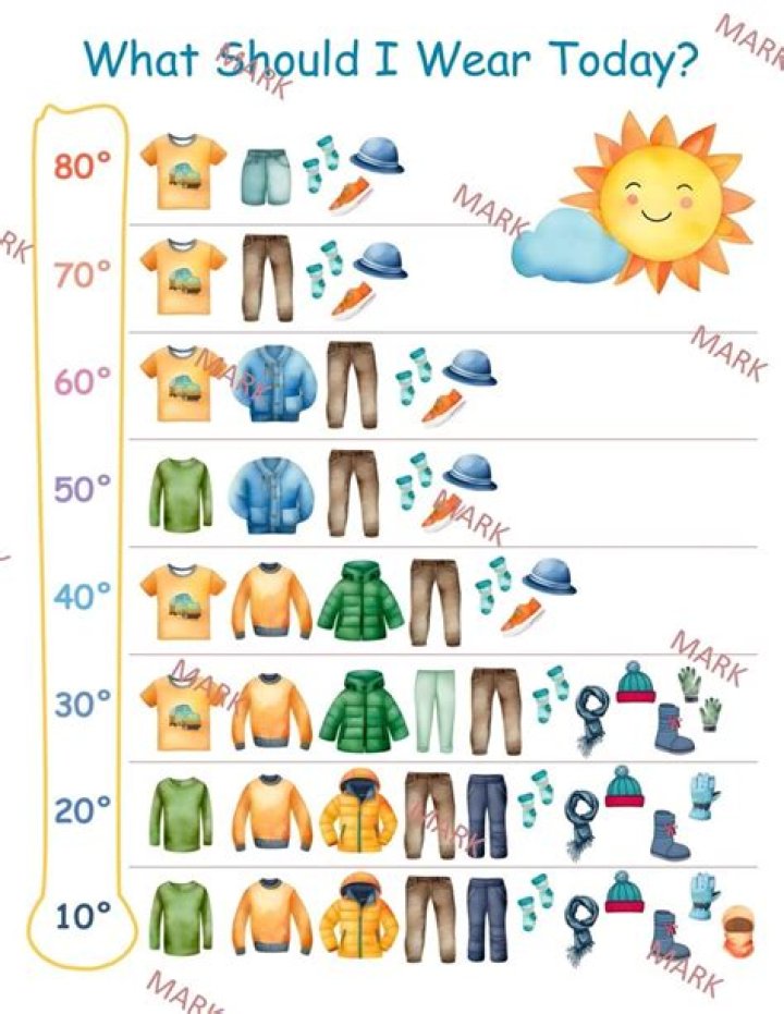 What should I wear in 20 degree weather?