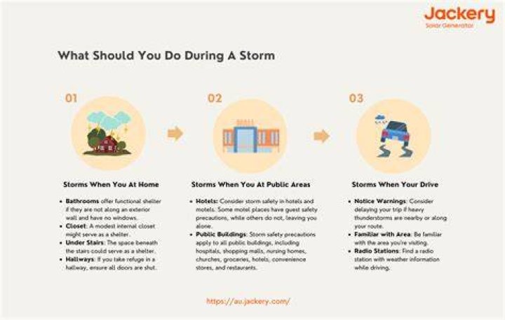 What should you do during a storm?