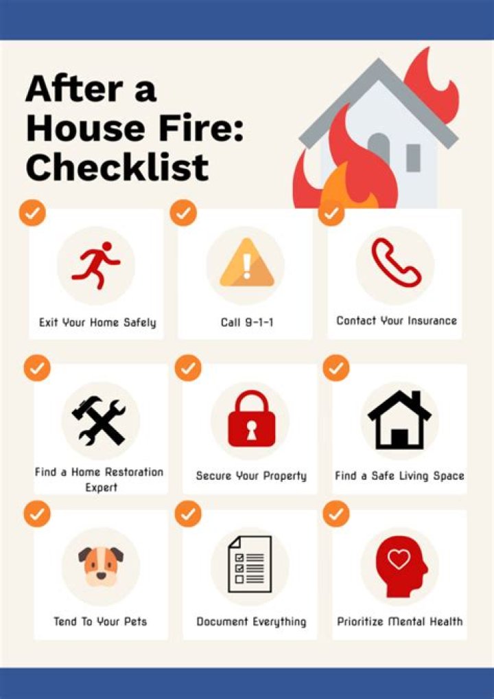What should you do if your house is destroyed by fire?