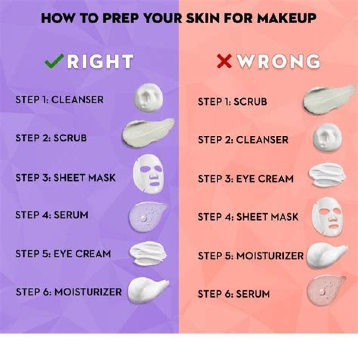 What should you put on your face before applying makeup?