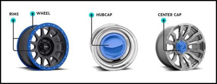 What size hubcaps do I need?