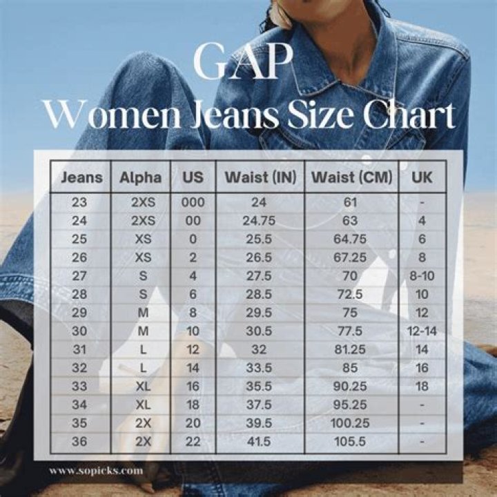 What size is a gap 32?