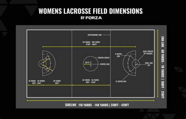 What size is a lacrosse field?