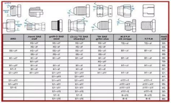 What size is a normal garden hose fitting?