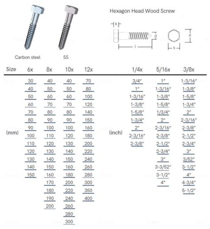 What size is an outlet screw?