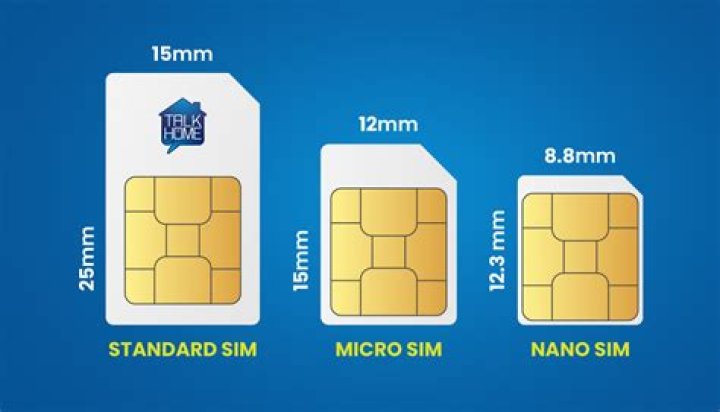 What size SIM card does an iPhone 4s take?