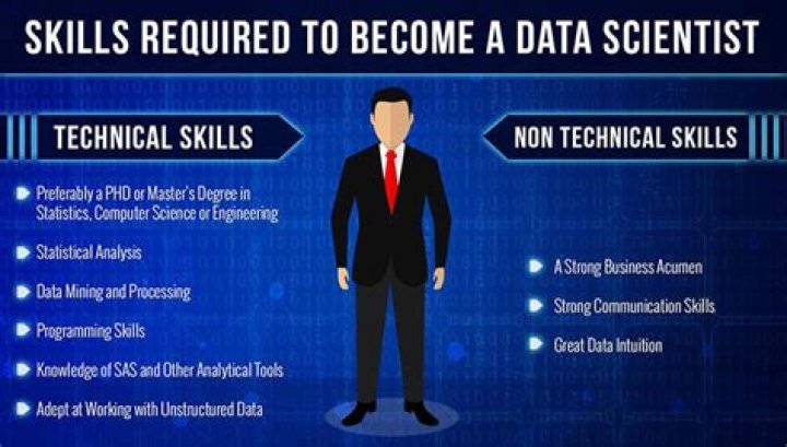 What skills do I need to become a data scientist?