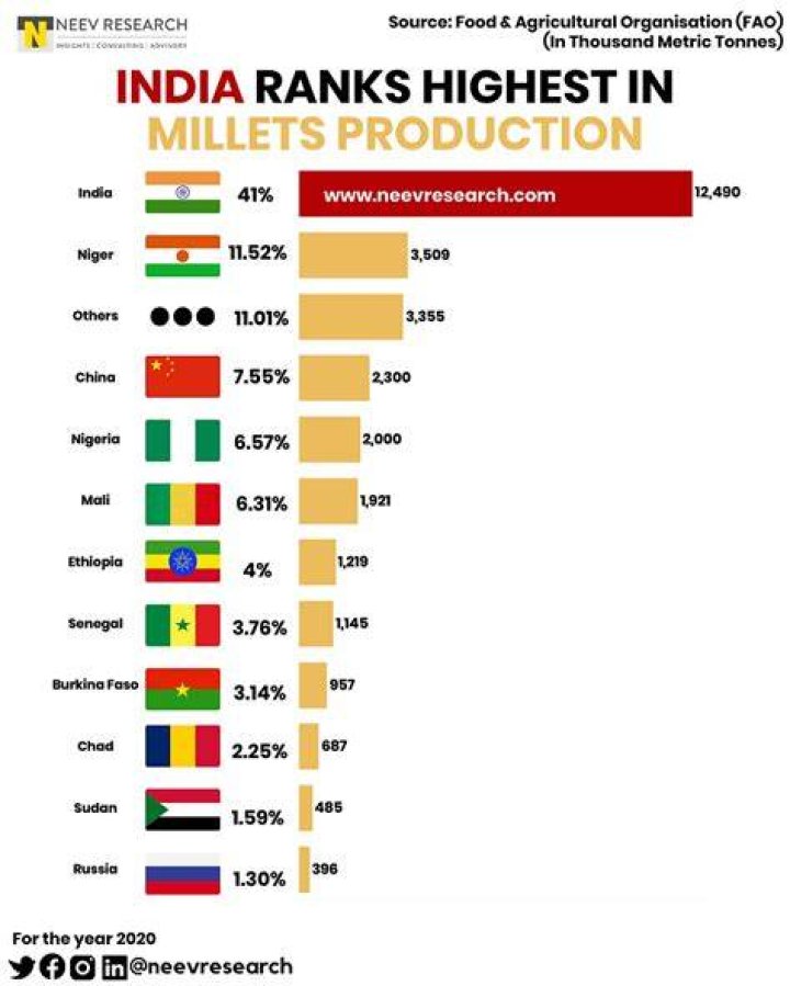 What state is the largest producer of carrots?